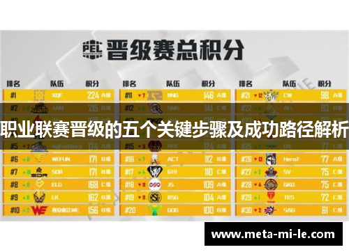 职业联赛晋级的五个关键步骤及成功路径解析 职业联赛晋级的五个关键步骤及成功路径解析