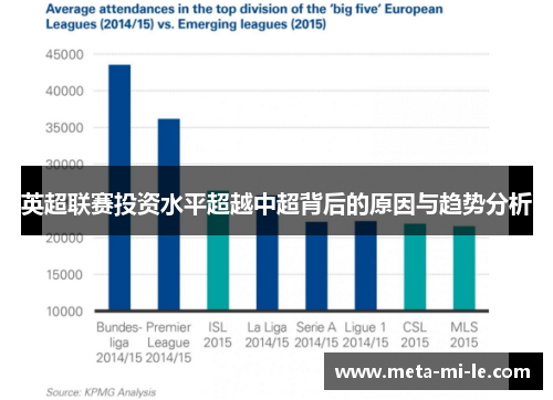 英超联赛投资水平超越中超背后的原因与趋势分析