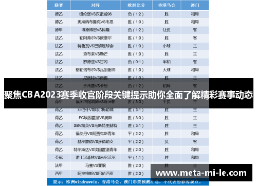 聚焦CBA2023赛季收官阶段关键提示助你全面了解精彩赛事动态