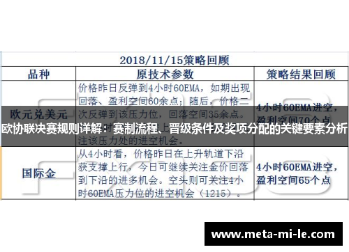 欧协联决赛规则详解:赛制流程、晋级条件及奖项分配的关键要素分析 欧协联决赛规则详解:赛制流程、晋级条件及奖项分配的关键要素分析