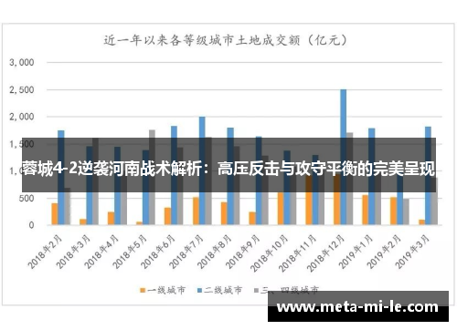 蓉城4-2逆袭河南战术解析：高压反击与攻守平衡的完美呈现