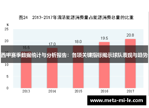 西甲赛季数据统计与分析报告：各项关键指标揭示球队表现与趋势