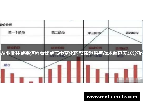 从亚洲杯赛事进程看比赛节奏变化的整体趋势与战术演进关联分析