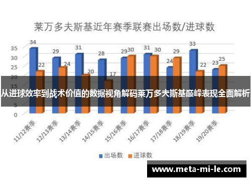 从进球效率到战术价值的数据视角解码莱万多夫斯基巅峰表现全面解析
